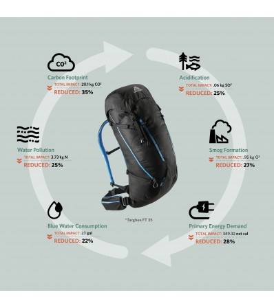 Раница Gregory Targhee FT 24L